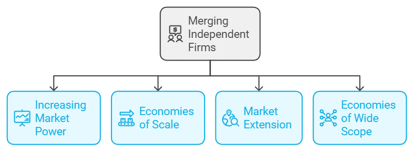 Forms Of Market Class 12 Economics