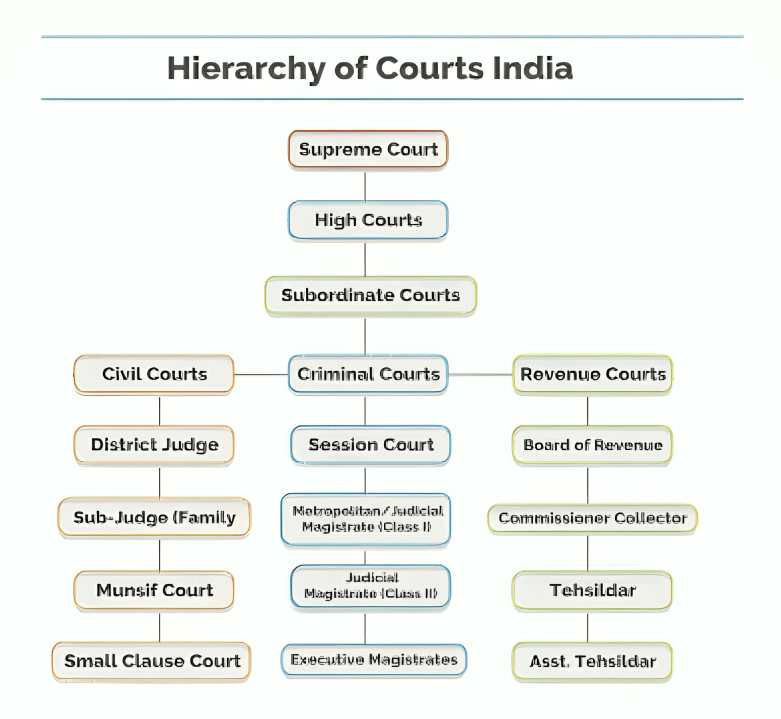 Class 9 Civics Chapter 4 Notes - Working of Institutions