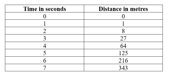 NCERT Solutions for Class 9 Science Chapter 8 - Force and Laws of Motion