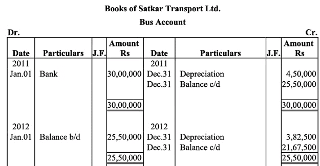 NCERT Solution (Part - 2) - Depreciation, Provisions and Reserves | Accountancy Class 11 - Commerce