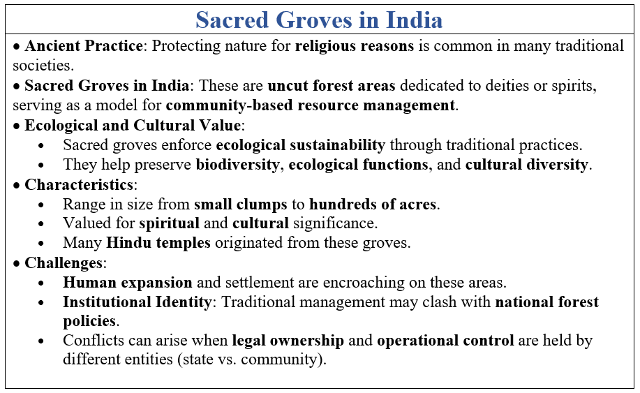 Environment & Natural Resources Class 12 Political Science