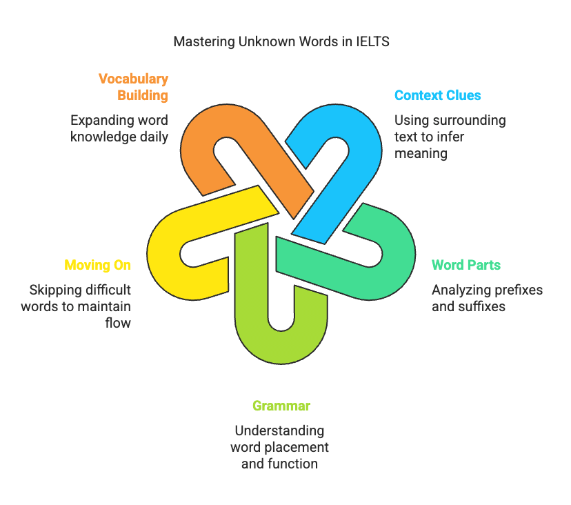 17 Reading Tips to Improve your IELTS Score | Tips & Tricks to score 9 Bands in IELTS