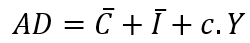 Determination of Income and Employment Class 12 Economics