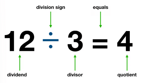 Division Class 3 Notes Maths