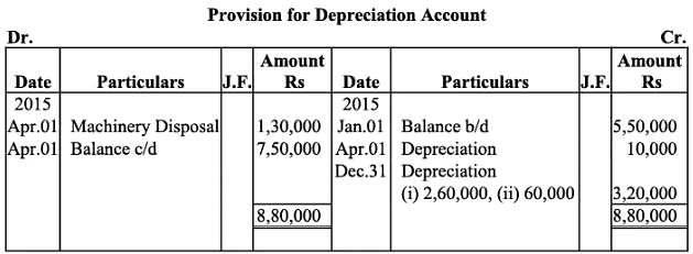 NCERT Solution (Part - 2) - Depreciation, Provisions and Reserves | Accountancy Class 11 - Commerce