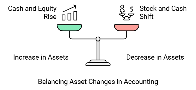 Theory base of Accounting Chapter Notes | Accountancy Class 11 - Commerce