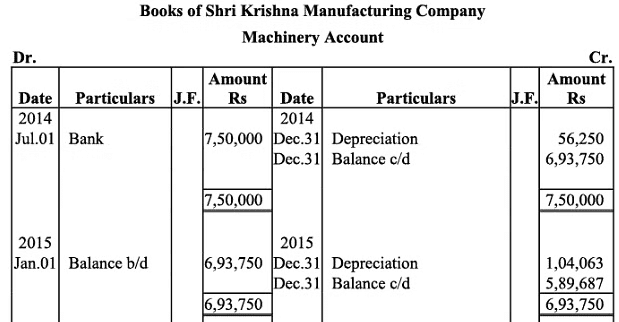 NCERT Solution (Part - 2) - Depreciation, Provisions and Reserves | Accountancy Class 11 - Commerce