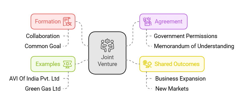 Private, Public and Global Enterprises Chapter Notes | Business Studies (BST) Class 11 - Commerce