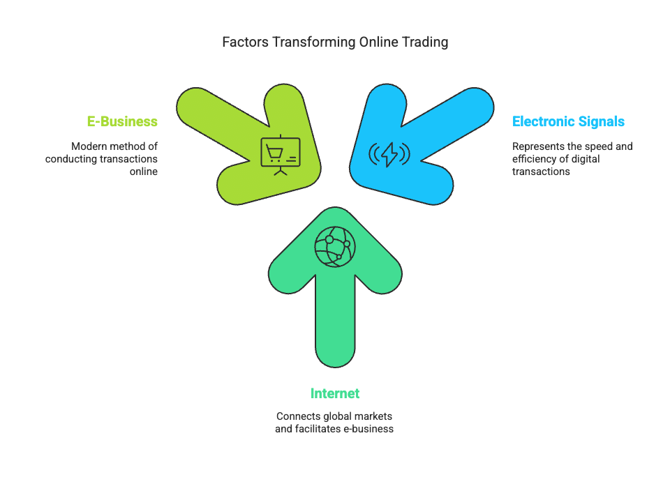 Emerging Modes of Business Chapter Notes | Business Studies (BST) Class 11 - Commerce