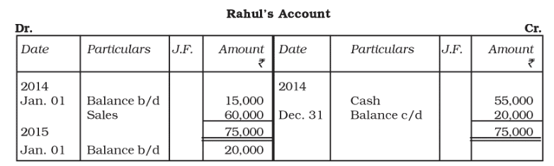 Trial Balance and Rectification of Errors Chapter Notes | Accountancy Class 11 - Commerce