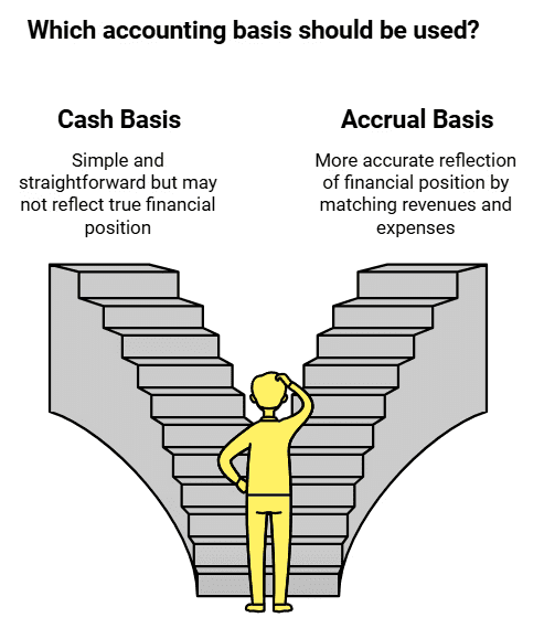 Theory base of Accounting Chapter Notes | Accountancy Class 11 - Commerce