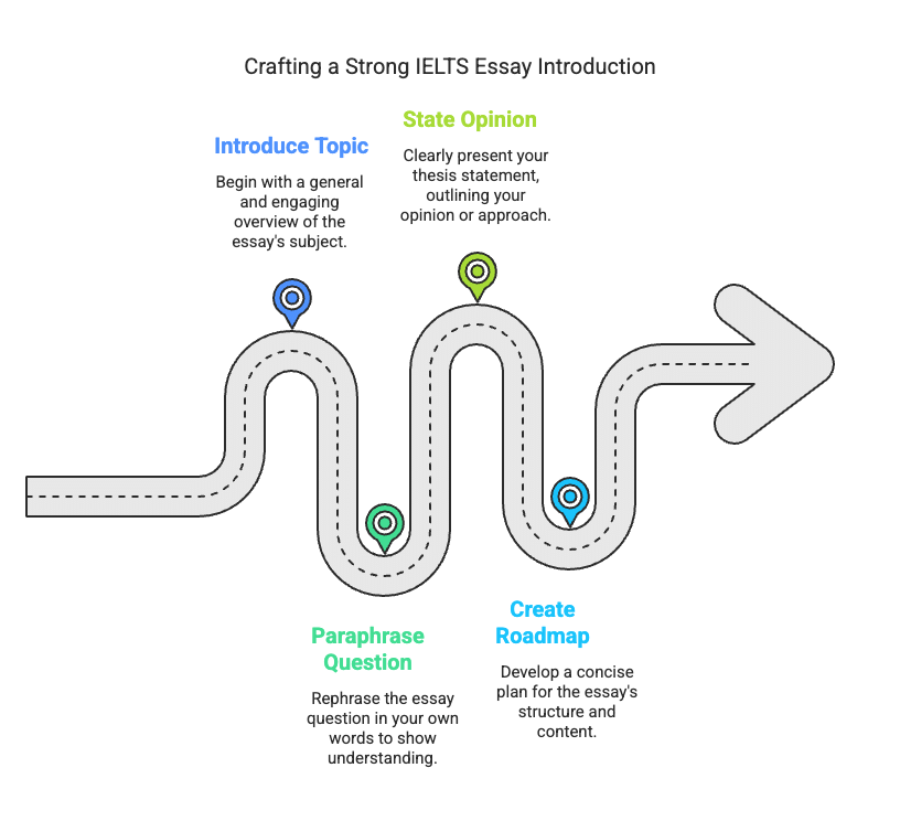 How to Write a Band 7+ Essay for IELTS Writing Task 2 | Writing for Academic IELTS