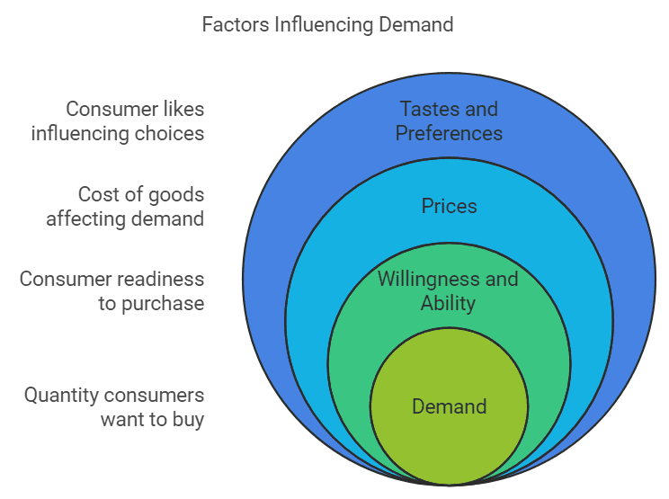 Consumer`s Equilibrium and Demand (Theory of Consumer Behaviour) Class 12 Economics