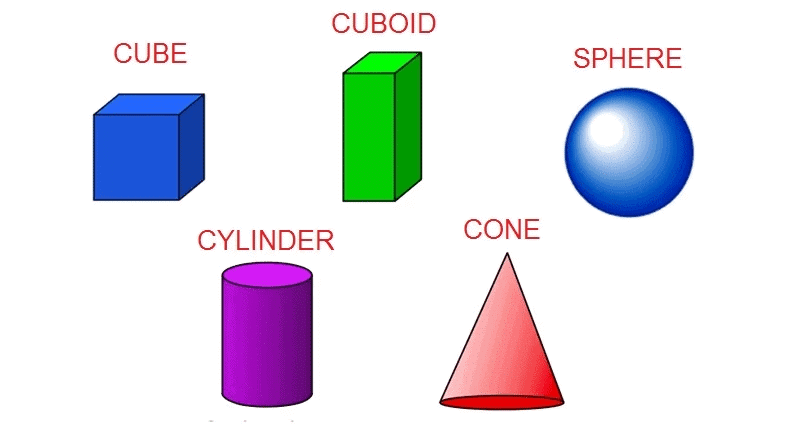 Important Formulas: Surface Areas & Volumes | Mathematics (Maths) Class 9