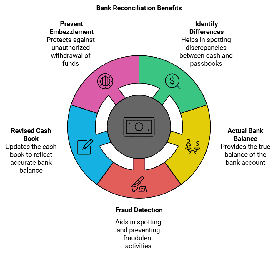 Worksheet Solutions: Bank Reconciliation Statement | Accountancy Class 11 - Commerce