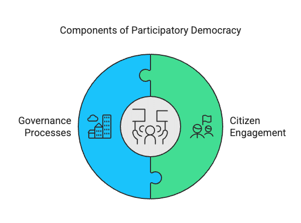 Very Short Question Answers: Grassroots Democracy - Part 3: Local Government in Urban Areas | Social Studies (SST) Class 6