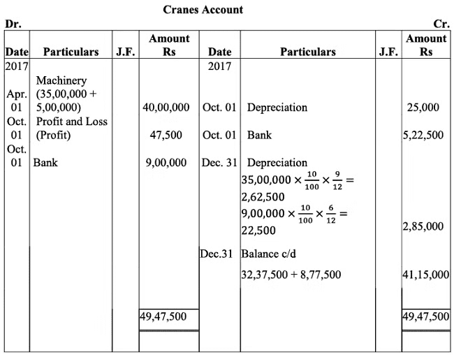 NCERT Solution (Part - 2) - Depreciation, Provisions and Reserves | Accountancy Class 11 - Commerce