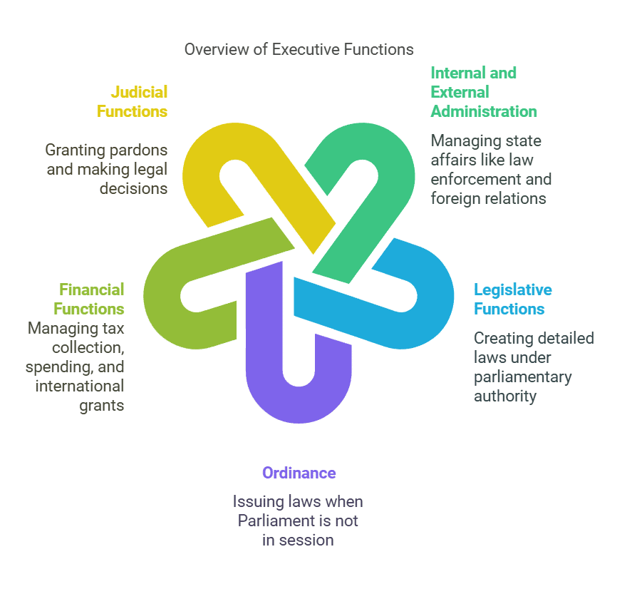 Forms and Organs of Government Chapter Notes | Legal Studies for Class 11 - Humanities/Arts