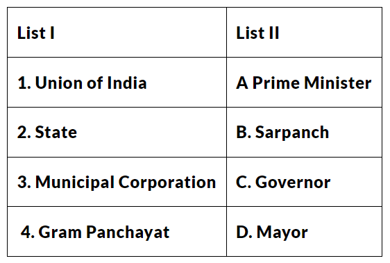 NCERT Solutions for Class 10 Civics Chapter 2 - Federalism