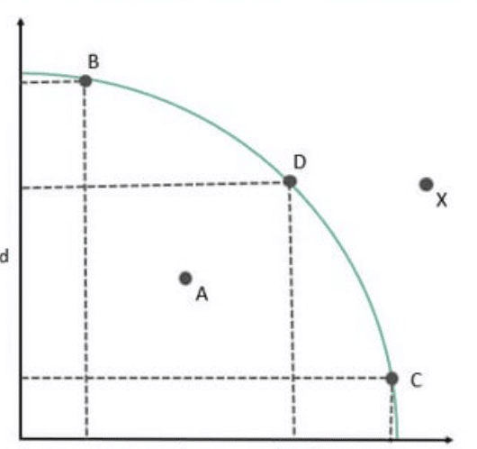 Class 12 Economics Short Questions With Answers (Part - 2) - Introduction to Micro Economics