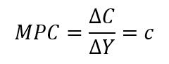 Determination of Income and Employment Class 12 Economics