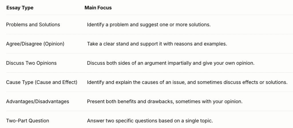 How to Write an IELTS Task 2 Essay: Problems & Solutions Type | Solved Essays for IELTS