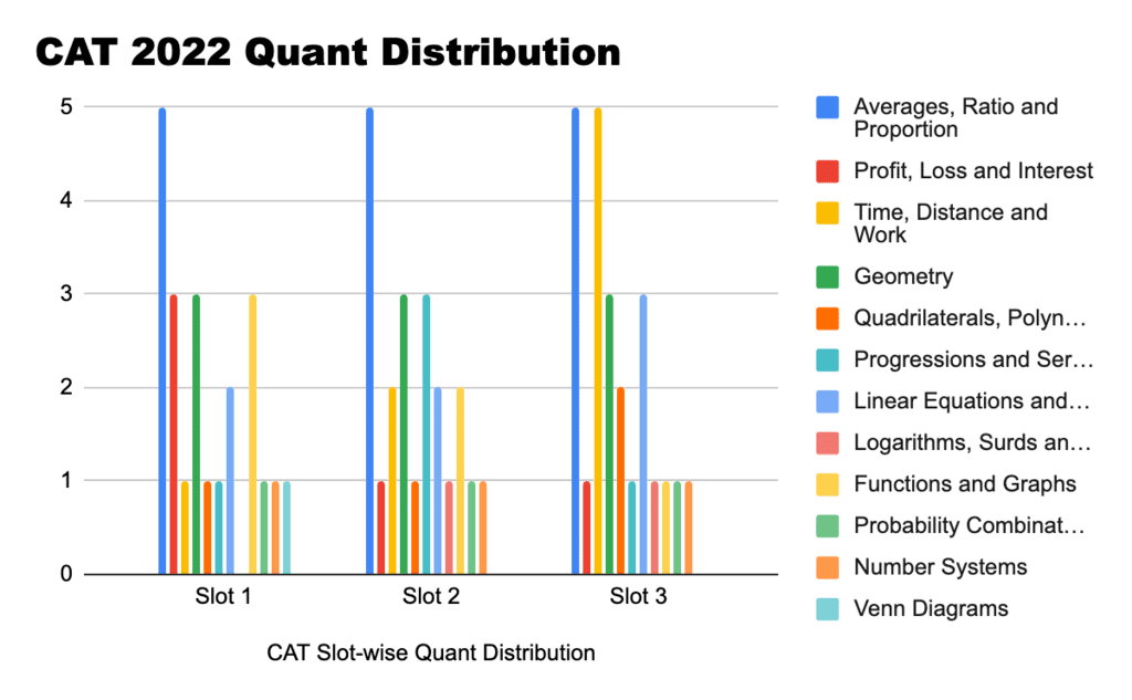 Advice to Aspirants - CAT: Quantitative Aptitude | Quantitative Aptitude (Quant)