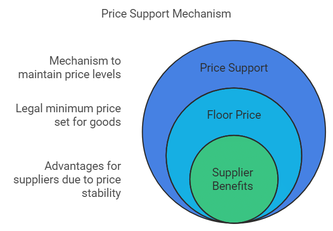 Price Determination Class 12 Economics
