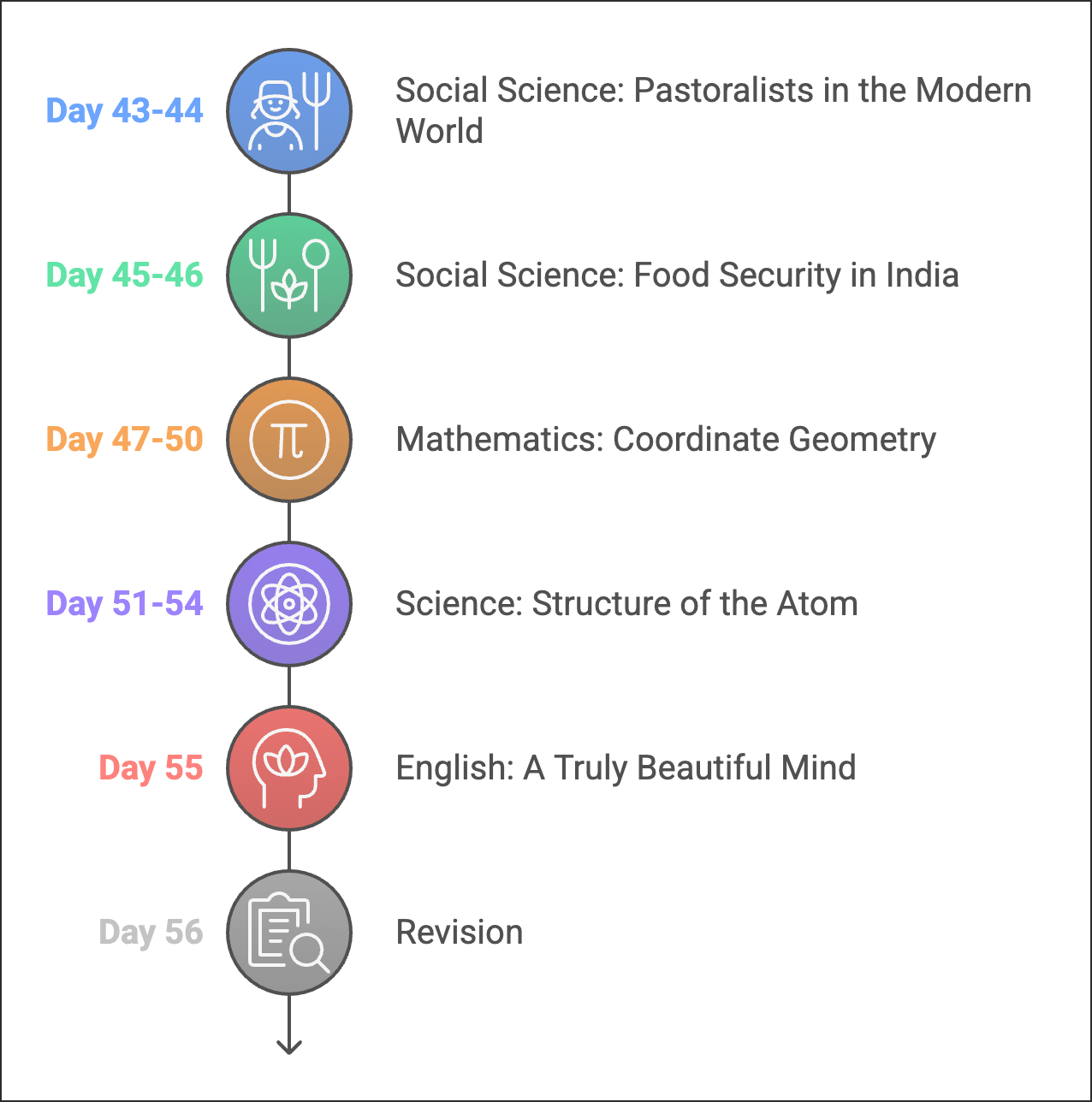 180 Days Timetable for Class 9 | English Class 9