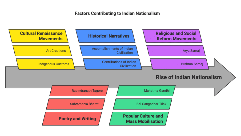 Class 10 History Chapter 2 Previous Year Questions - Nationalism in India