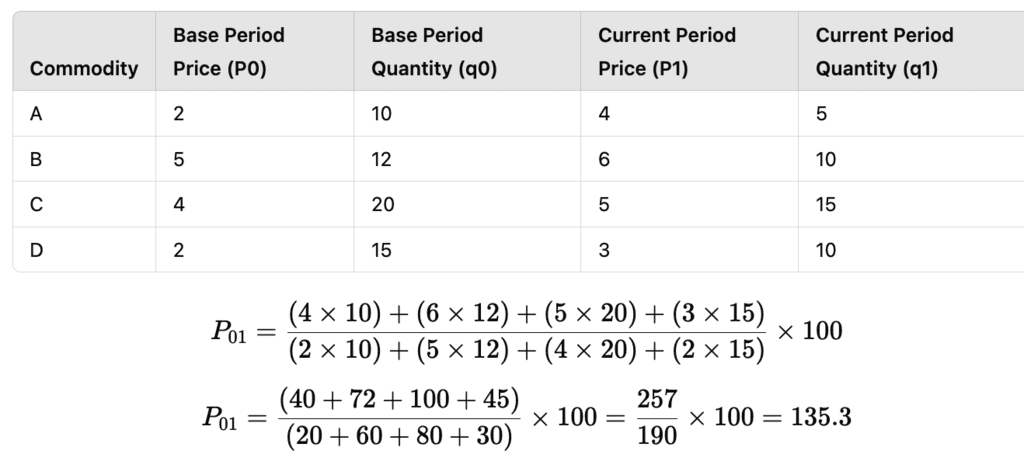 Index Numbers Class 11 Economics