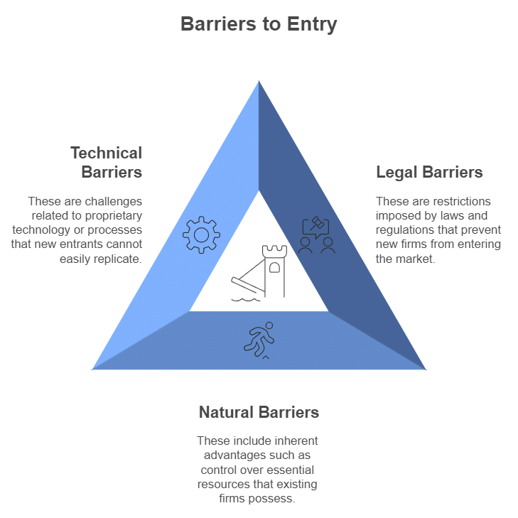 Forms Of Market Class 12 Economics