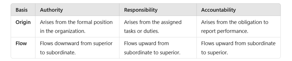Case Studies - Organising | Business Studies (BST) Class 12 - Commerce