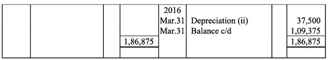 NCERT Solution (Part - 2) - Depreciation, Provisions and Reserves | Accountancy Class 11 - Commerce