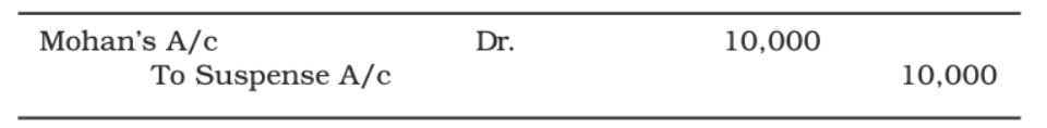 Trial Balance and Rectification of Errors Chapter Notes | Accountancy Class 11 - Commerce
