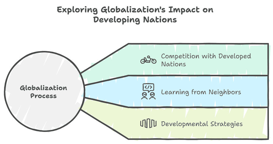 Comparative Development Experiences of India and its Neighbours Class 12 Economics