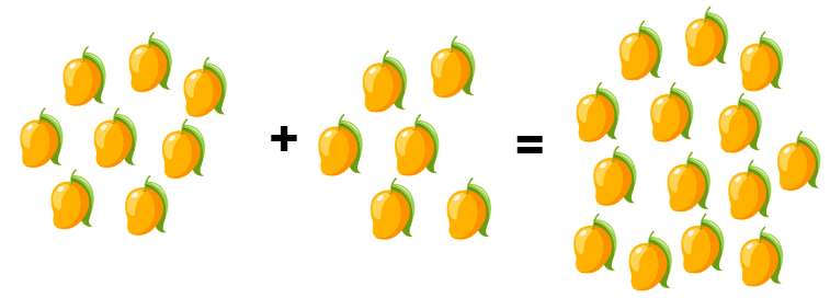 Problem-Solving: Simultaneous Addition and Subtraction