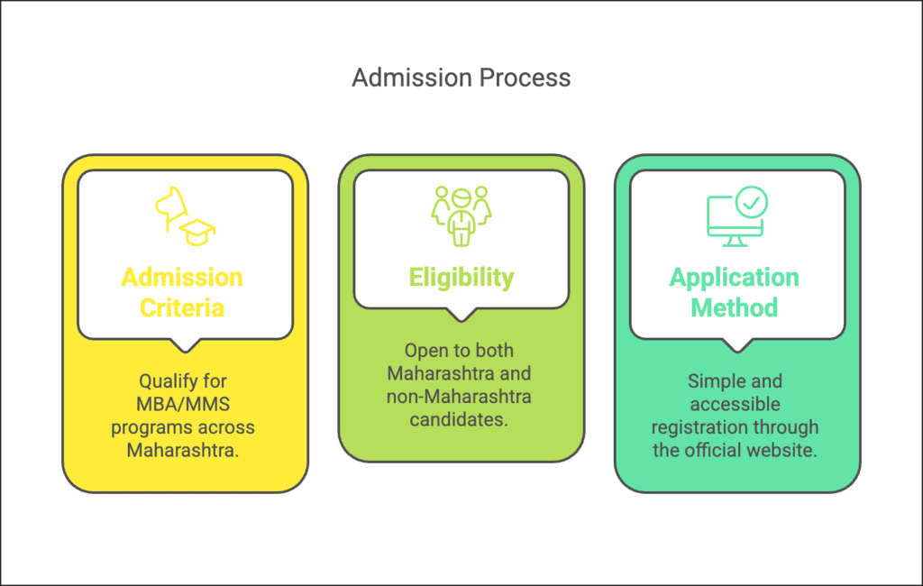 MAH-CET 2026: Important Dates [Official] & Application | Mock Test Series for MAH-CET
