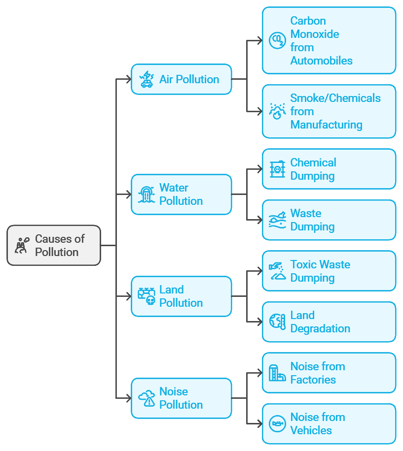 Social Responsibilities of Business and Business Ethics Chapter Notes | Business Studies (BST) Class 11 - Commerce