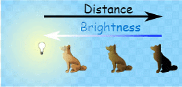 Direct and Inverse Proportions Chapter Notes | Mathematics (Maths) Class 8