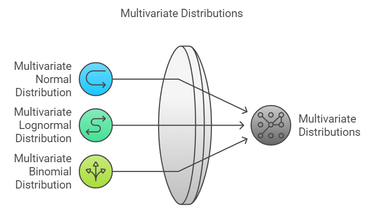 Organisation of Data Class 11 Economics