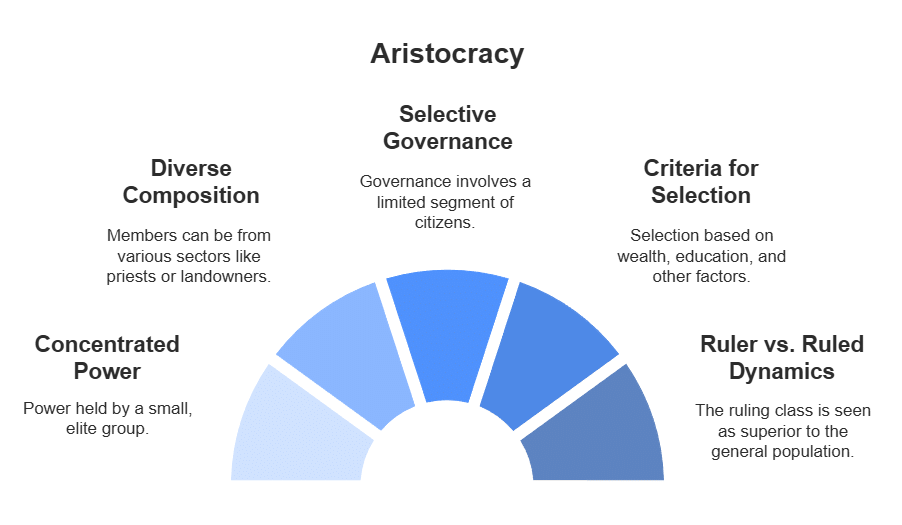 Forms and Organs of Government Chapter Notes | Legal Studies for Class 11 - Humanities/Arts