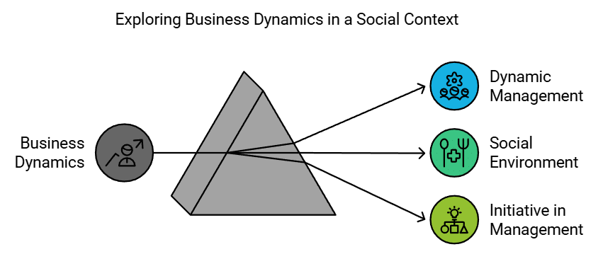 Case Studies - Business Environment | Business Studies (BST) Class 12 - Commerce