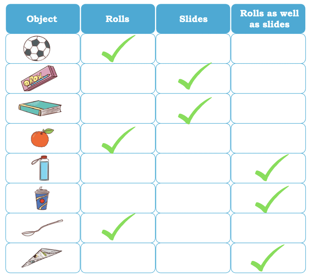 What is Long? What is Round? (Shapes) Class 1 Notes Maths