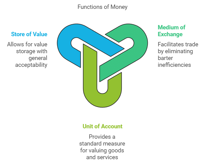 Money & Banking Class 12 Economics