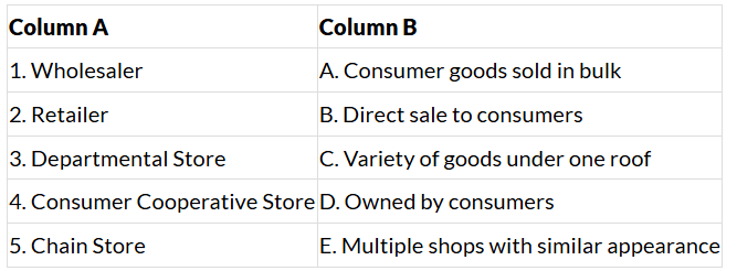 Worksheet Solutions: Internal Trade | Business Studies (BST) Class 11 - Commerce
