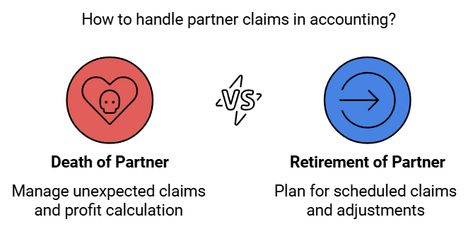Reconstitution of a Partnership Firm : Retirement/Death of a Partner Chapter Notes | Accountancy Class 12 - Commerce