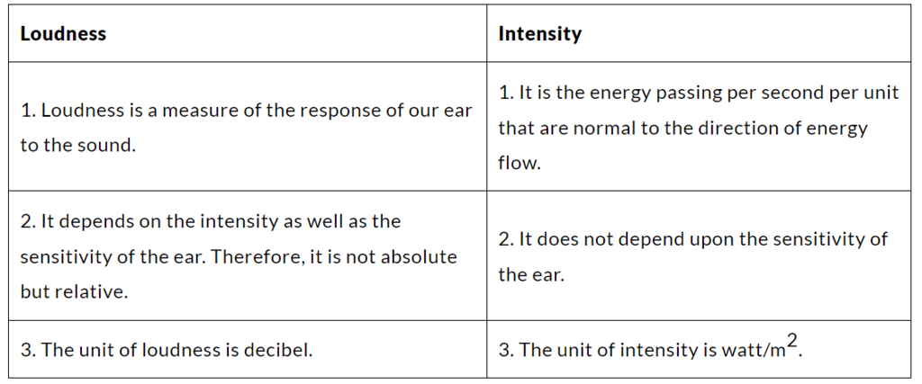 NCERT Solutions for Class 9 Science Chapter 11 - Sound