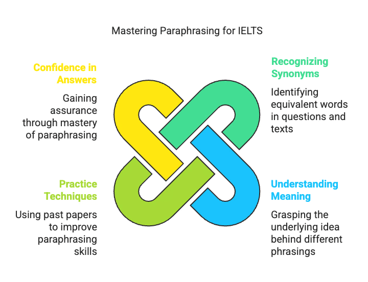 17 Reading Tips to Improve your IELTS Score | Tips & Tricks to score 9 Bands in IELTS
