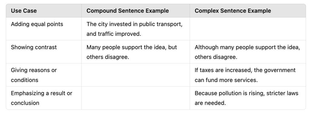 Notes: Compound Sentences | Writing for Academic IELTS